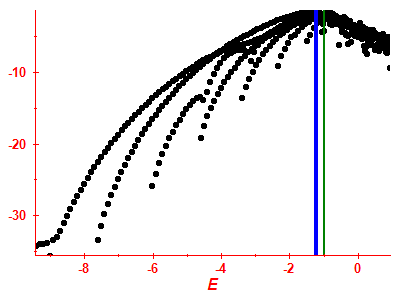 Strength function log